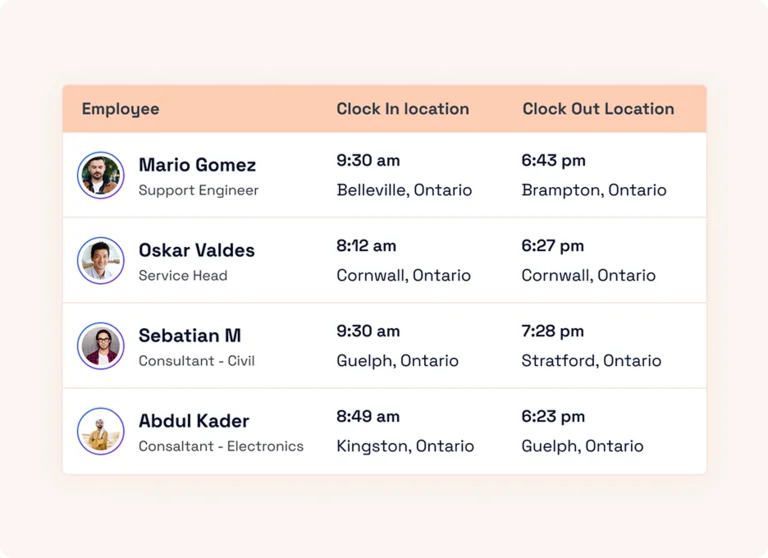 Geofenced Attendance